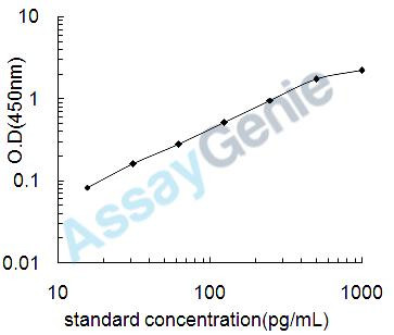 Human Protein S100-A4 (S100A4) ELISA Kit (HUEB1471)