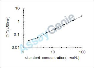 Human Protein LYRIC (MTDH) ELISA Kit (HUEB1533)