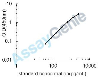 Human Matrix Gla protein (MGP) ELISA Kit (HUEB1582)