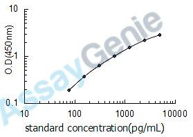 Human Serine/threonine-protein kinase mTOR (MTOR) ELISA Kit (HUEB1625)