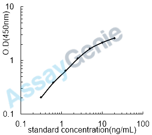 Human Syntenin-1 (SDCBP) ELISA Kit (HUEB1642)