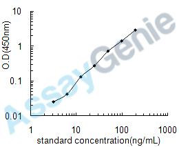 Human 10 kDa heat shock protein, mitochondrial (HSPE1) ELISA Kit (HUEB1658)