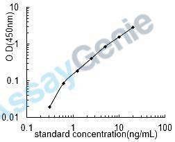 Human Neuronal-specific septin-3 (SEPT3) ELISA Kit (HUEB1710)