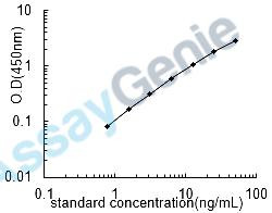 Human Synaptosomal-associated protein 25 (SNAP25) ELISA Kit (HUEB1711)