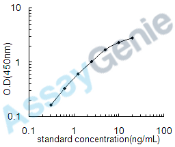 Human Thioredoxin reductase 1, cytoplasmic (TXNRD1) ELISA Kit (HUEB1719)