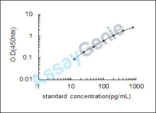 Human MAGUK p55 subfamily member 6 (MPP6) ELISA Kit (HUEB1725)