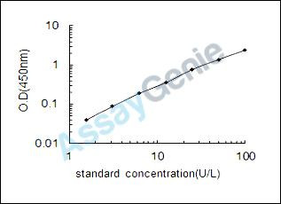 Human AN1-type zinc finger protein 6 (ZFAND6) ELISA Kit (HUEB1766)