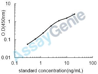 Human Cytochrome P450 2C9 (CYP2C9) ELISA Kit (HUEB1822)