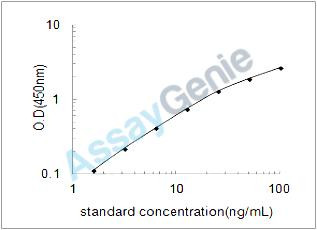 Human Type-1 angiotensin II receptor (AGTR1) ELISA Kit (HUEB1863)