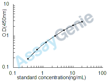 Human Protein S100-A6 (S100A6) ELISA Kit (HUEB1935)