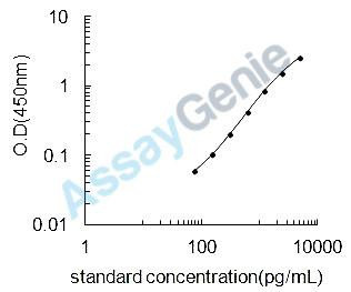 Human Receptor-interacting serine/threonine-protein kinase 2 (RIPK2) ELISA Kit (HUEB1950)