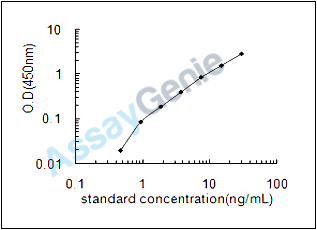 Human Mucin-7 (MUC7) ELISA Kit (HUEB1962)