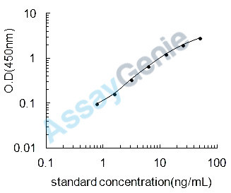 Human Vitamin D-binding protein (GC) ELISA Kit (HUEB1964)