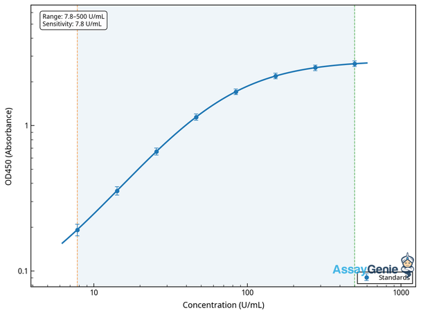 Human IL-2RB ELISA Kit (HUEB1978)