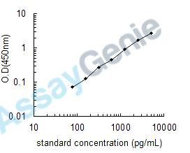 Human Ficolin-2 (FCN2) ELISA Kit (HUEB2027)