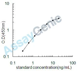 Human Kallikrein-7 (KLK7) ELISA Kit (HUEB2030)