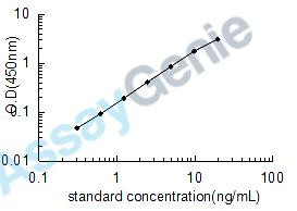 Human DNA- (apurinic or apyrimidinic site)lyase (APEX1) ELISA Kit (HUEB2050)