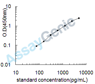 Human Tenascin (TNC) ELISA Kit (HUEB2074)
