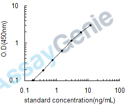 Human Hepcidin (HAMP) ELISA Kit (HUEB2077)