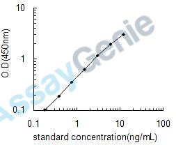 Human Hepcidin (HAMP) ELISA Kit (HUEB2077)