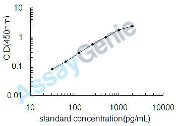 Human Matrix metalloproteinase-14 (MMP14) ELISA Kit (HUEB2137)