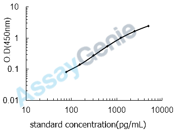 Human Keratin, type II cytoskeletal 5 (KRT5) ELISA Kit (HUEB2161)