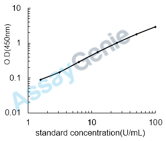 Human Induced myeloid leukemia cell differentiation protein Mcl-1 (MCL1) ELISA Kit (HUEB2169)