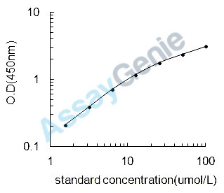 Human 6-phosphogluconate dehydrogenase, decarboxylating (PGD) ELISA Kit (HUEB2189)