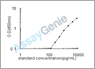 Human Gremlin-1 (GREM1) ELISA Kit (HUEB2197)
