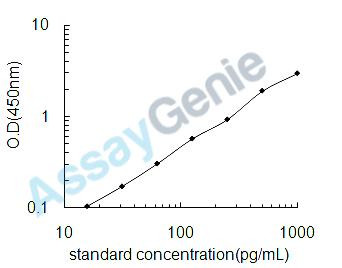 Human Fibroblast growth factor 8 (FGF8) ELISA Kit (HUEB2203)