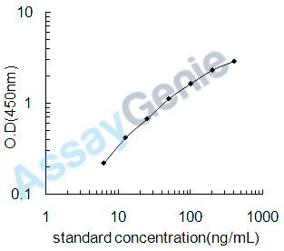 Human Apolipoprotein D (APOD) ELISA Kit (HUEB2226)