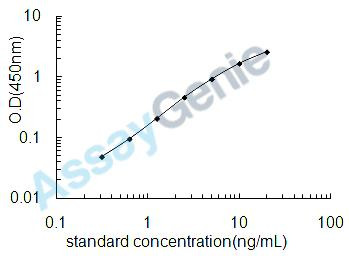 Human Des-gamma carboxyprothrombin (DCP) ELISA Kit (HUEB2236)