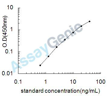Human Mothers against decapentaplegic homolog 3 (SMAD3) ELISA Kit (HUEB2239)