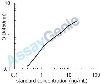 Human Semaphorin-3G (SEMA3G) ELISA Kit (HUEB2246)