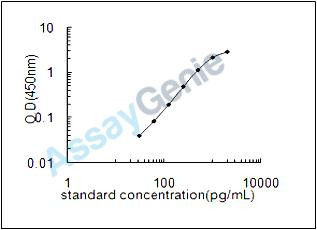 Human Granulocyte colony-stimulating factor receptor (CSF3R) ELISA Kit (HUEB2262)