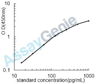 Human Integrin beta-1 (ITGB1) ELISA Kit (HUEB2269)
