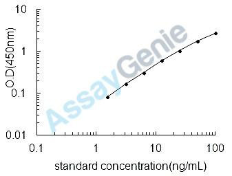 Human Cytoplasmic tyrosine-protein kinase BMX (BMX) ELISA Kit (HUEB2271)