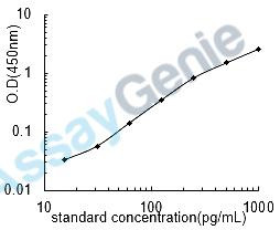 Human Histidine-rich glycoprotein (HRG) ELISA Kit (HUEB2308)