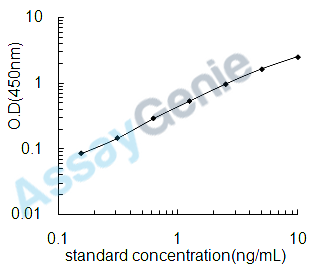 Human Keratin, type II cytoskeletal 8 (KRT8) ELISA Kit (HUEB2326)