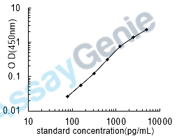 Human Keratin, type I cytoskeletal 10 (KRT10) ELISA Kit (HUEB2327)