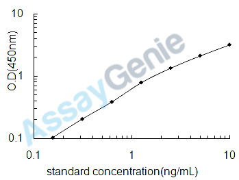 Human Protein S100-A11 (S100A11) ELISA Kit (HUEB2341)