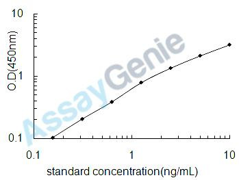 Human Protein S100-A11 (S100A11) ELISA Kit (HUEB2341)