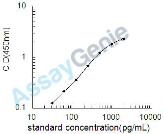 Human Neurofilament medium polypeptide (NEFM) ELISA Kit (HUEB2452)