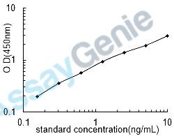 Human 3-hydroxyacyl-CoA dehydrogenase type-2 (HSD17B10) ELISA Kit (HUEB2474)
