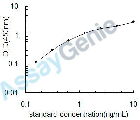 Human Leukocyte immunoglobulin-like receptor subfamily B member 2 (LILRB2) ELISA Kit (HUEB2536)