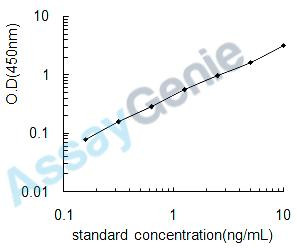 Human Cholinesterase (BCHE) ELISA Kit (HUEB2578)
