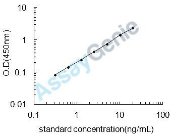 Human PCNA-associated factor (PAF) ELISA Kit (HUEB2581)