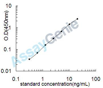 Human Tumor necrosis factor receptor superfamily member 10B (TNFRSF10B) ELISA Kit (HUEB2587)