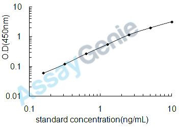 Human IL-2RG ELISA Kit (HUEB2635)