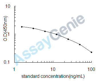 Dopamine (DA) ELISA Kit (UNEB0041)